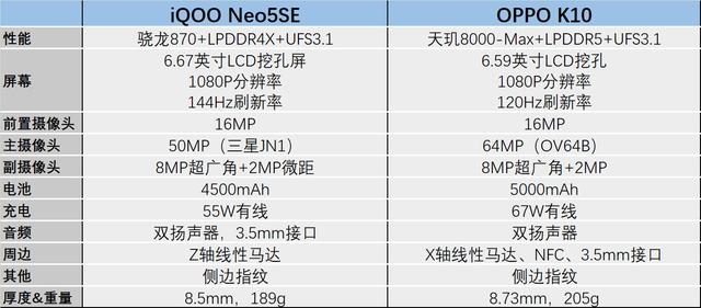 iqoo neo5和oppo reno5k（iQOO Neo5 SE和OPPO K10哪个好）(图2)