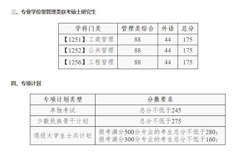 大连理工大学 复试分数线（大连理工大学研究生分数线）(图5)