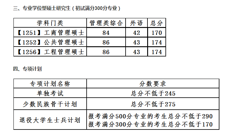 大连理工大学 复试分数线（大连理工大学研究生分数线）(图8)