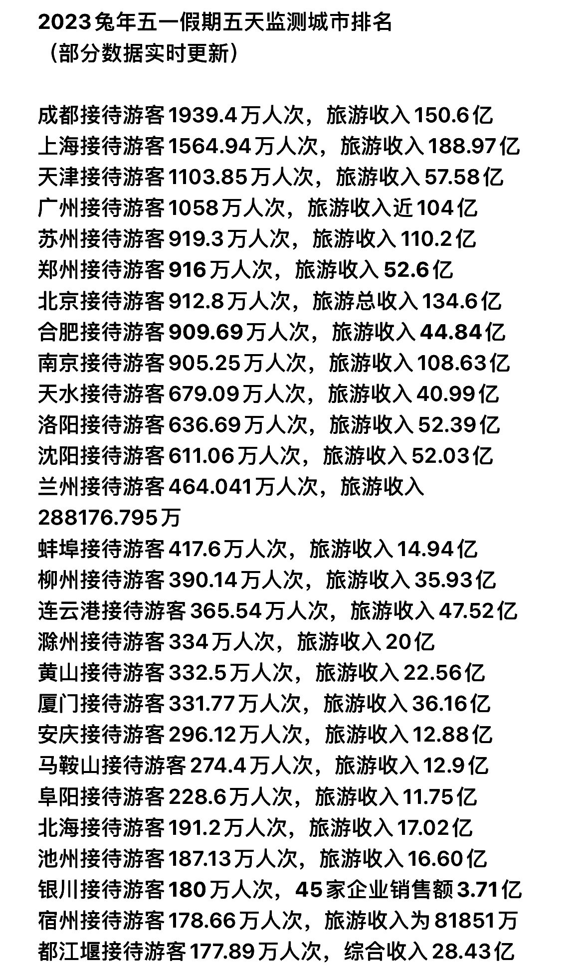 成都内卷是什么意思（成都工作好找吗）(图2)