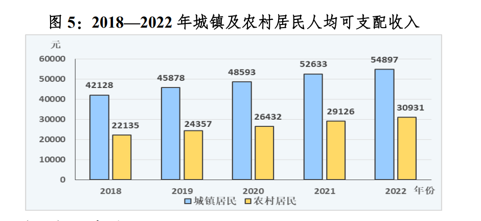 成都内卷是什么意思（成都工作好找吗）(图3)