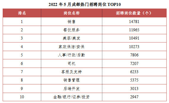 成都内卷是什么意思（成都工作好找吗）(图8)