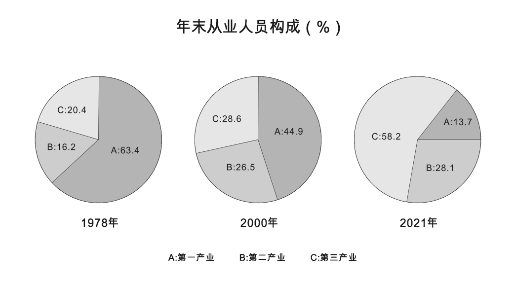 成都内卷是什么意思（成都工作好找吗）(图10)