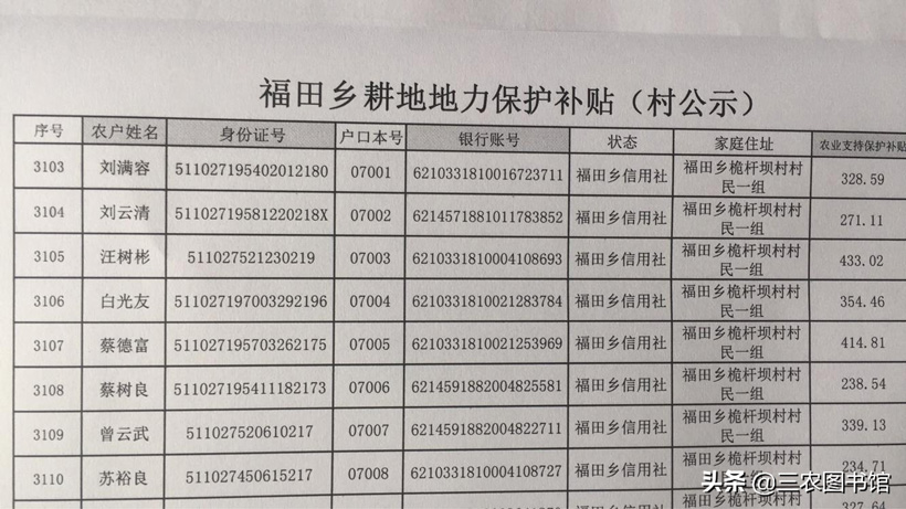 耕地每亩补贴是多少钱（耕地补贴一亩地多少钱）(图3)