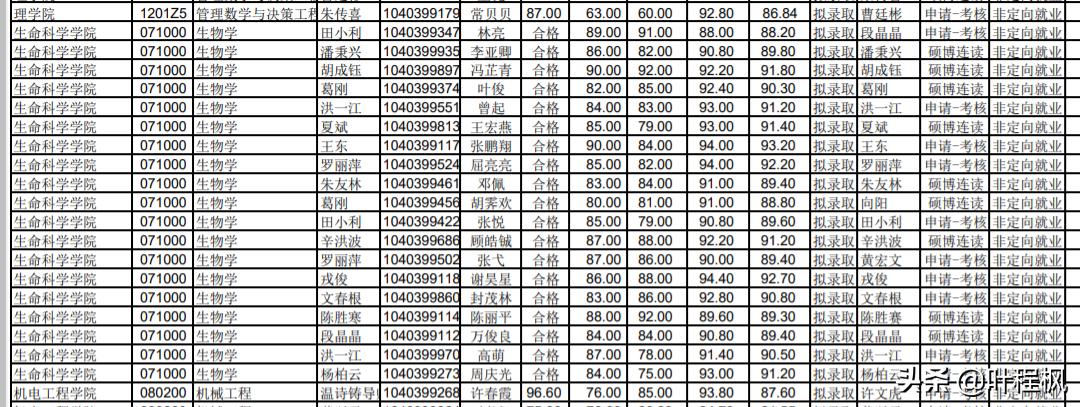 考博和考研哪个难度大（考博难还是考研难）(图4)