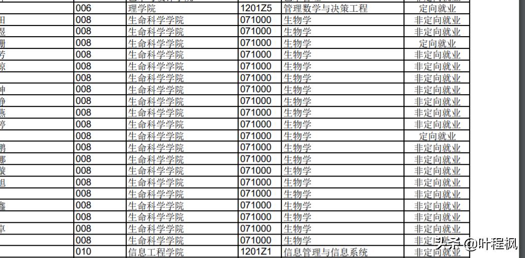 考博和考研哪个难度大（考博难还是考研难）(图5)