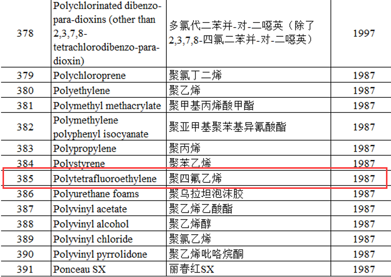 不粘锅涂层有没有危害（不粘锅涂层有毒吗）(图5)