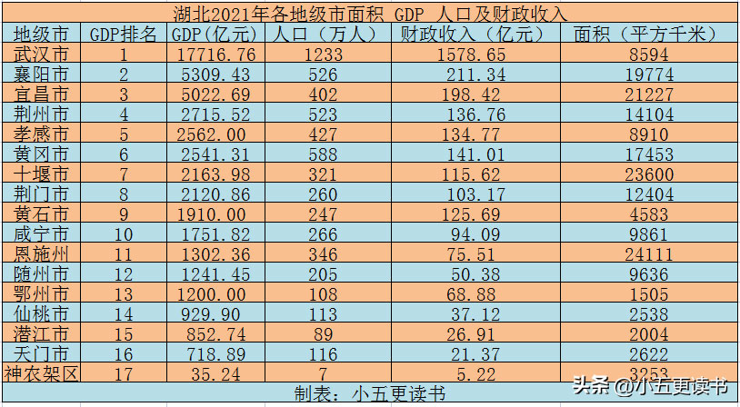 湖北省有多少人口和多少面积（湖北面积多少平方公里）(图1)