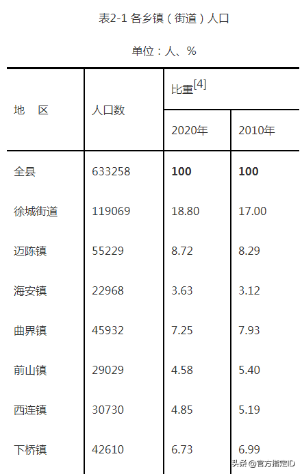 湛江市徐闻县人口多少（徐闻是哪个省哪个市的）(图4)