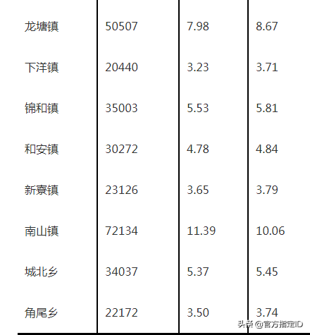 湛江市徐闻县人口多少（徐闻是哪个省哪个市的）(图5)