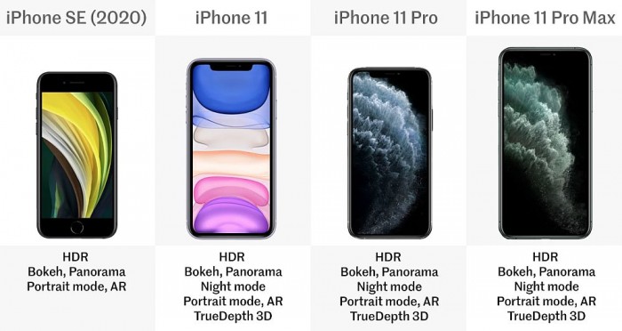 苹果11和苹果se2的参数和配置对比（苹果se2配置参数）(图13)