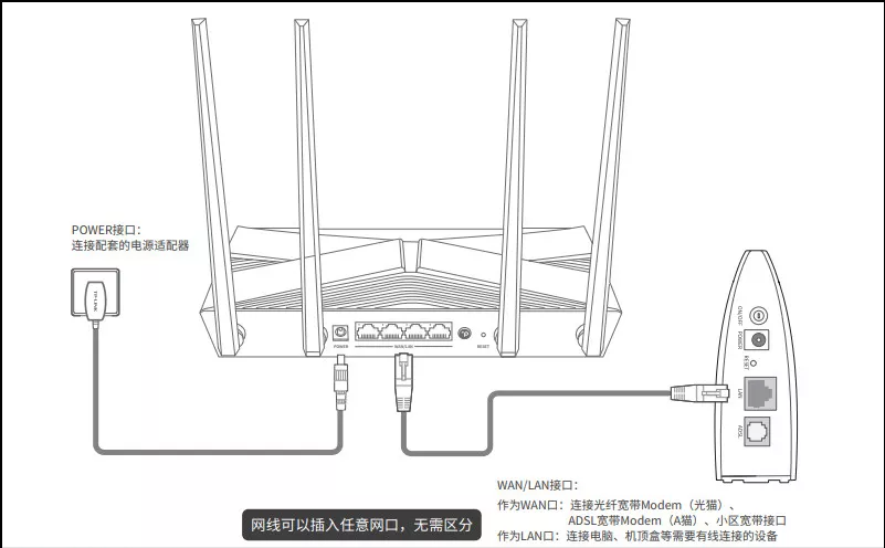 买的新路由器怎么用手机安装使用（新路由器怎么安装和设置）(图2)