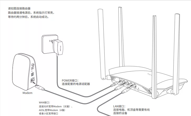 买的新路由器怎么用手机安装使用（新路由器怎么安装和设置）(图3)