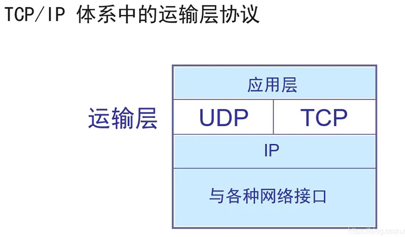 TCP和UDP的应用场景（tcp和udp的区别）(图2)