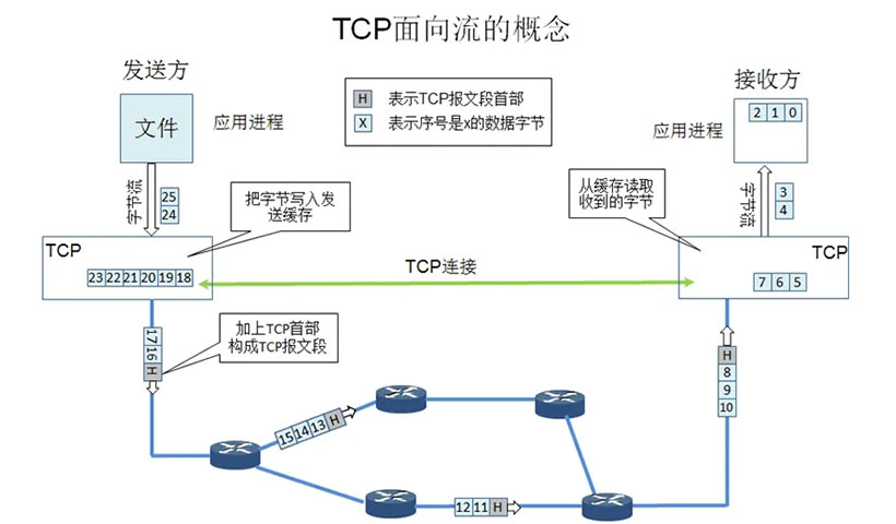 TCP和UDP的应用场景（tcp和udp的区别）(图3)