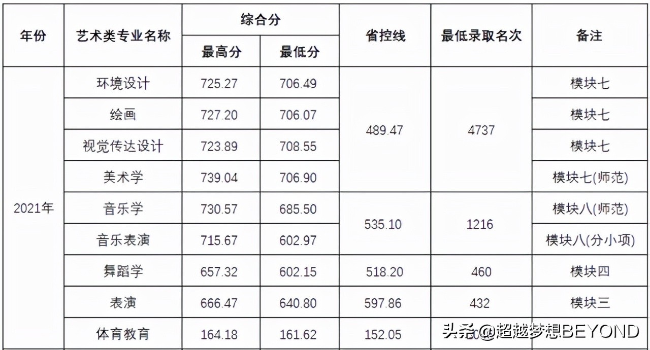 阜阳师范是一本还是二本大学-（阜阳师范大学是一本还是二本）(图4)