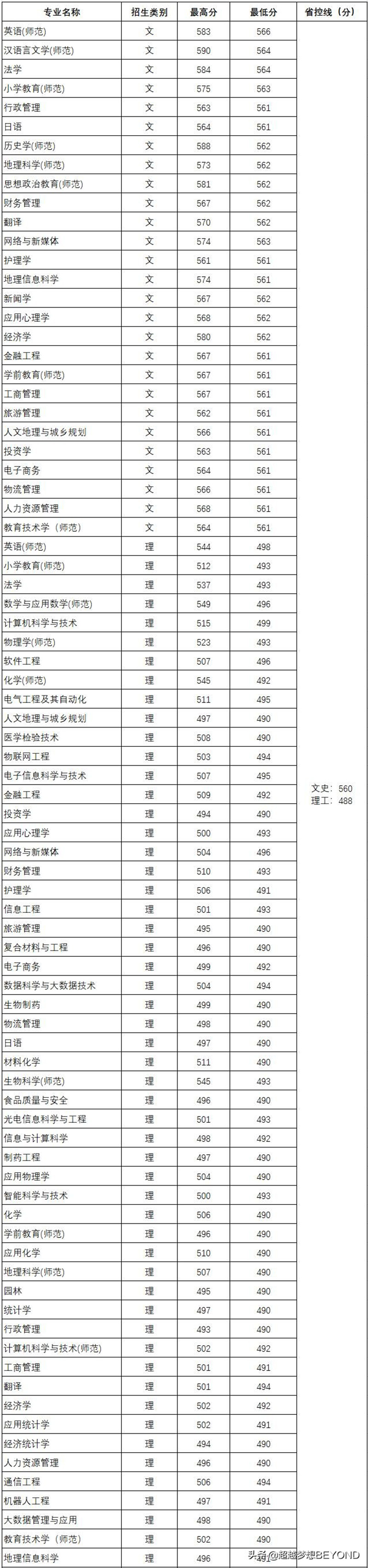 阜阳师范是一本还是二本大学-（阜阳师范大学是一本还是二本）(图5)