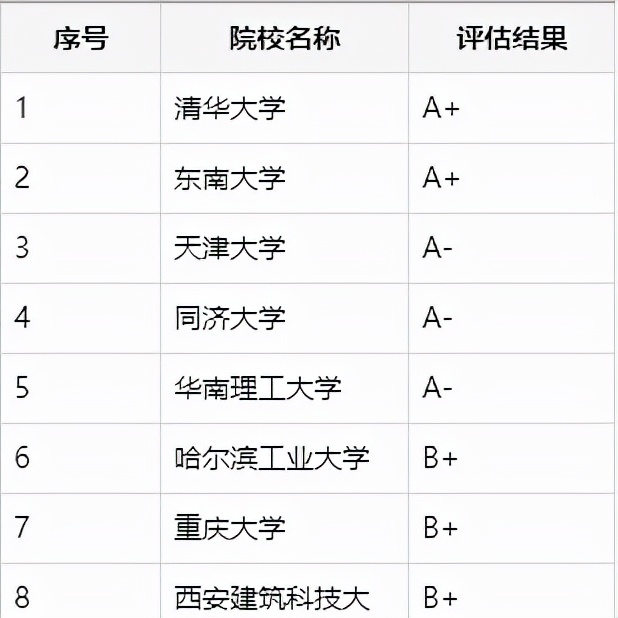 西安建筑科技大学是不是211大学（西安建筑科技大学是几本）(图4)