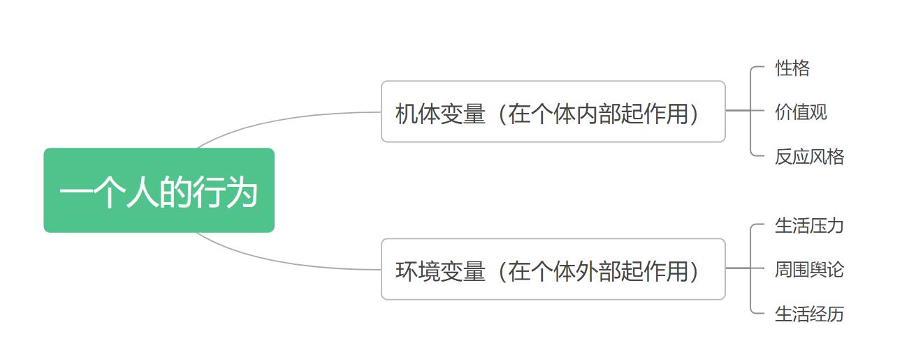 心理学的概念是指什么（心理学的特点有哪些）(图4)