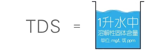 判断净水器出水水质的标准之一（tds值是什么意思）(图1)