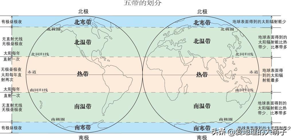 地球上五带的差异表（地球东西半球怎么划分不会搞错）