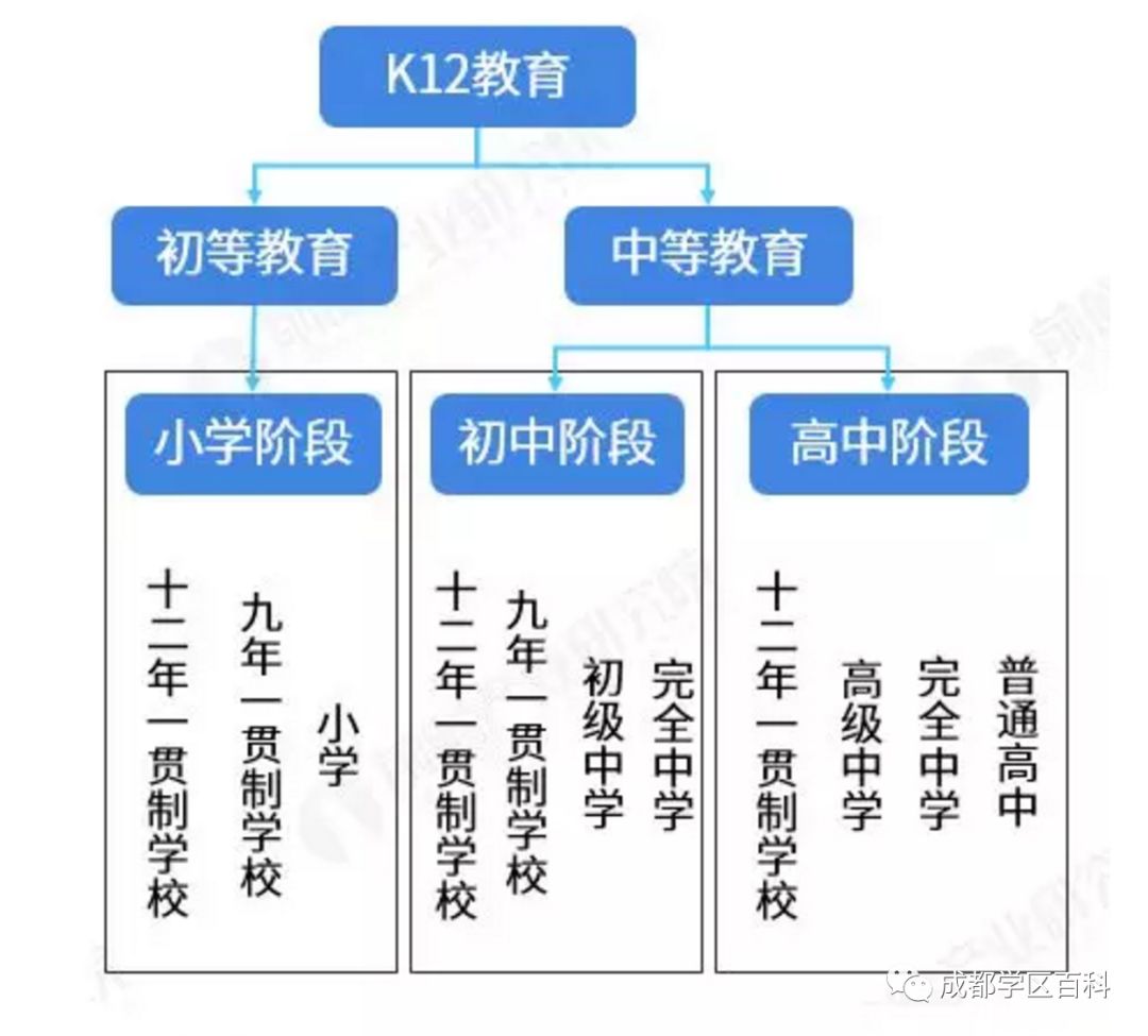 k12的优势（k12是什么意思啊）(图2)