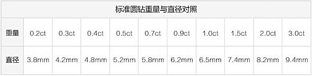 钻石的等级划分和价格表（钻石等级和价格对照表）