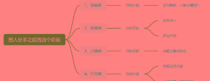 分手了如何挽回男人（分手了怎么才能挽回男人的心）(图3)