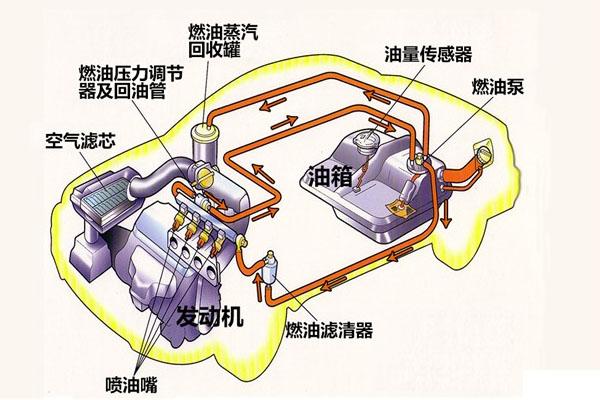 汽车保养油路清洗有必要做吗（汽车油路清洗有必要吗）