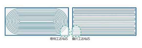 电池的分类以及种类都有哪些（电池分几种类型图片）(图3)