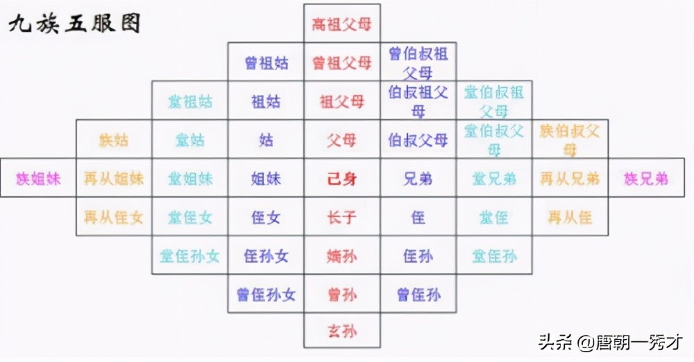 古代刑法诛九族是哪九族-（历史上诛九族是什么意思）(图2)