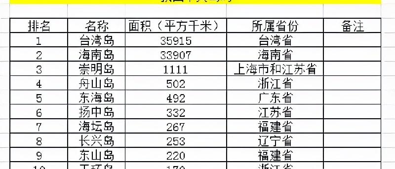 台湾省的土地面积多大（台湾面积相当于大陆哪个省）