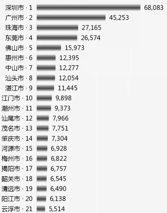 广东省哪个沿海城市房价最低（广东房价最低的海边小城市）(图11)