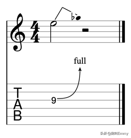 零基础如何看懂吉他谱（新手入门怎么看懂吉他谱）(图9)