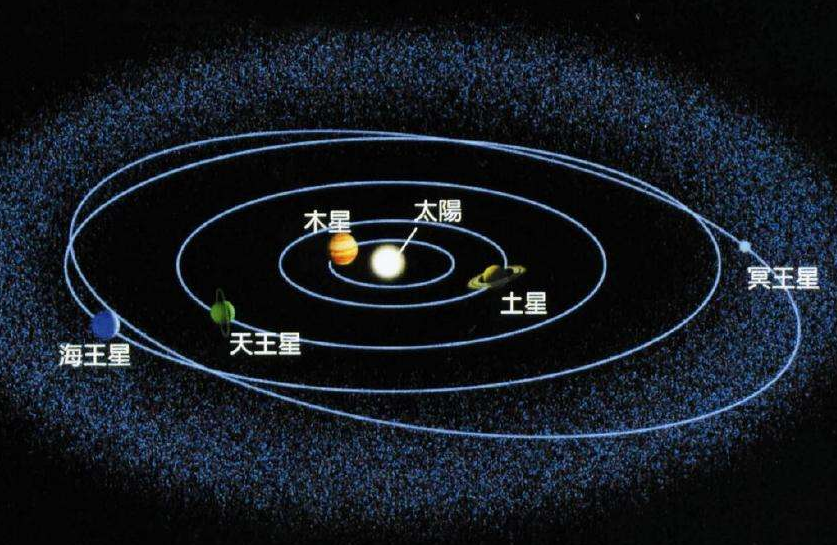 太阳光到地球需要8分钟那么太阳到地球的距离是多少（太阳与地球的距离1.5亿公里）(图2)