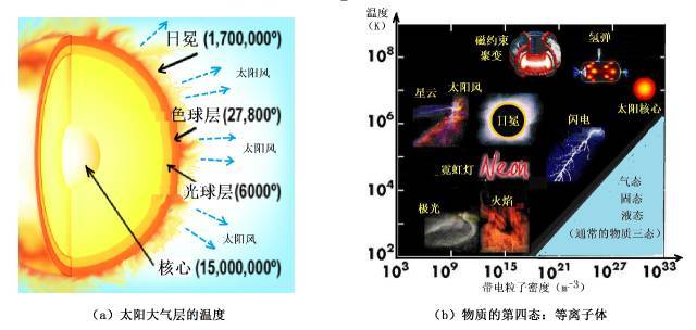 太阳光到地球需要8分钟那么太阳到地球的距离是多少（太阳与地球的距离1.5亿公里）(图5)