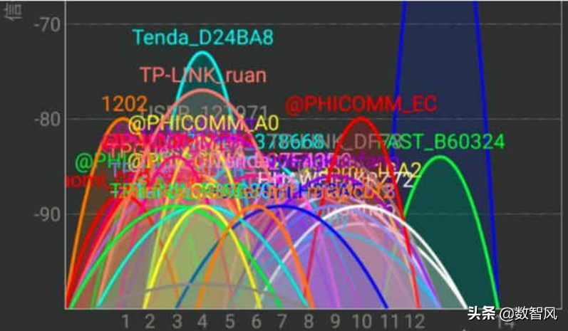 为什么无网络访问（无法访问互联网是怎么回事wifi）(图4)