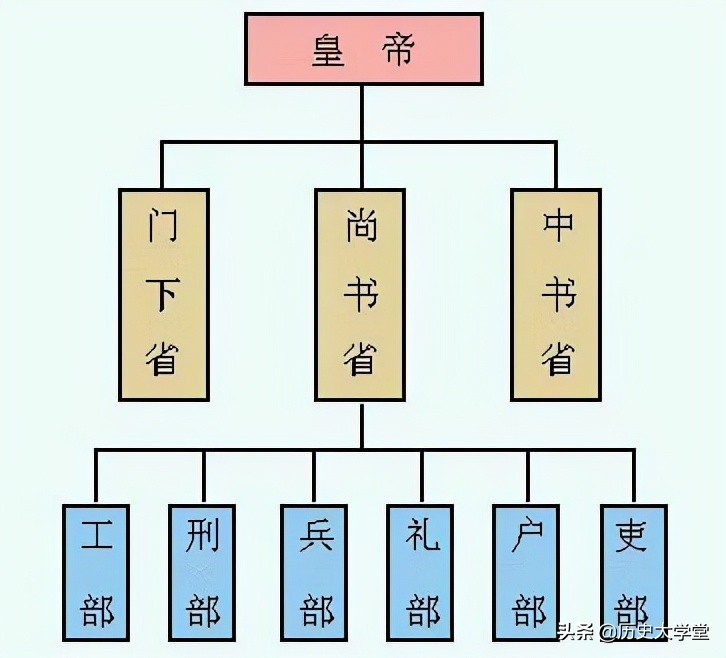 唐朝的国土面积有多少平方公里（唐朝国土面积有多大）(图1)