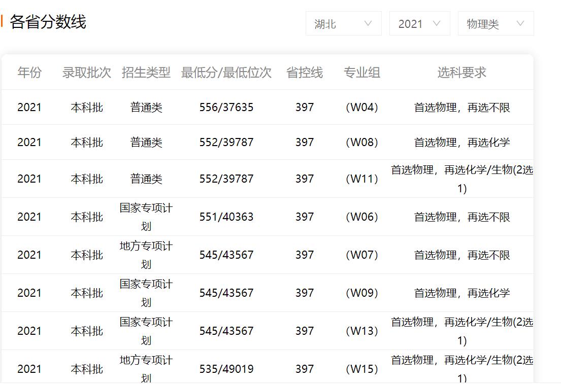 武汉工程大学哪个专业最好（武汉工程大学学科评估结果）(图6)