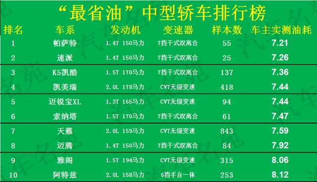 最省油的轿车排行榜,有你的爱车吗-（最省油的轿车排行榜第一名）(图4)