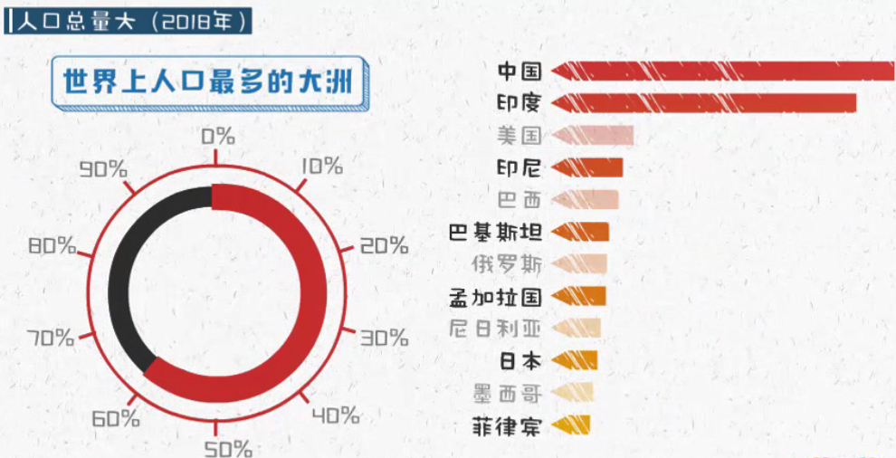 为什么亚洲是世界上第一大洲（世界第一大洲指的是哪个）(图4)