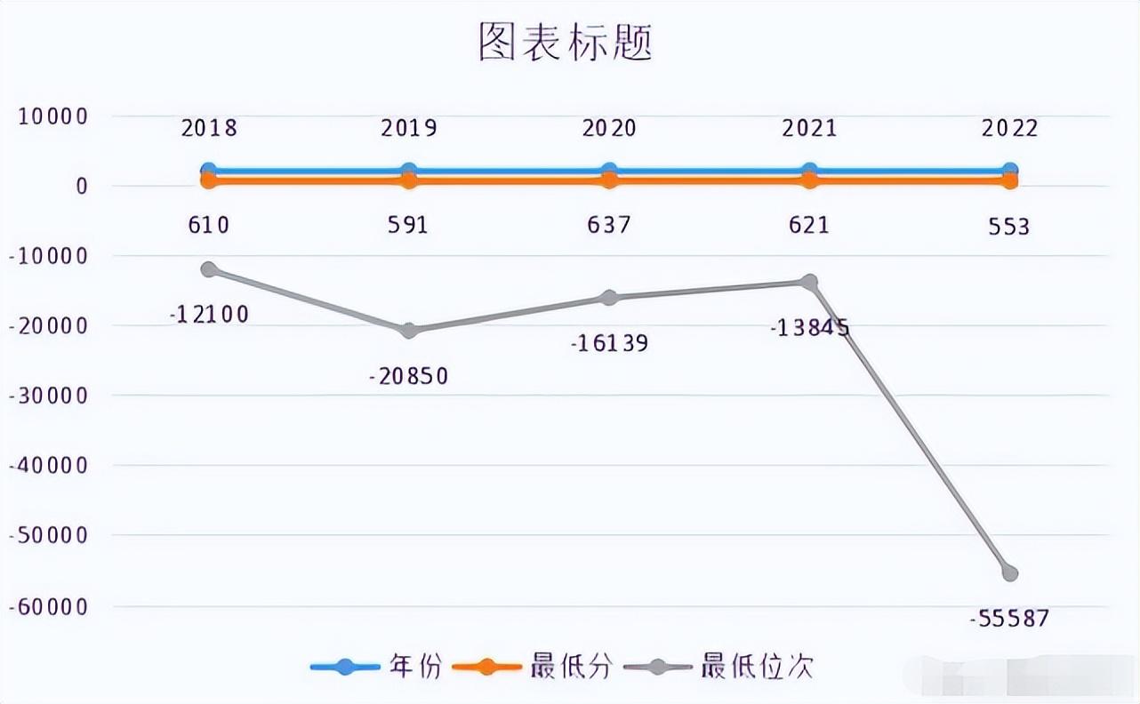 天津医科大学天津录取分数线是多少分（天津医科大学是211还是985）(图3)