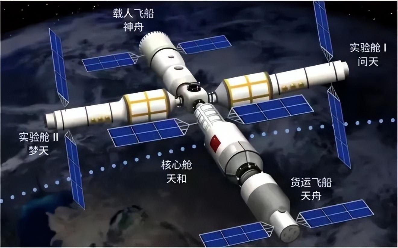 我国空间站包括什么模块（中国空间站简介）(图4)