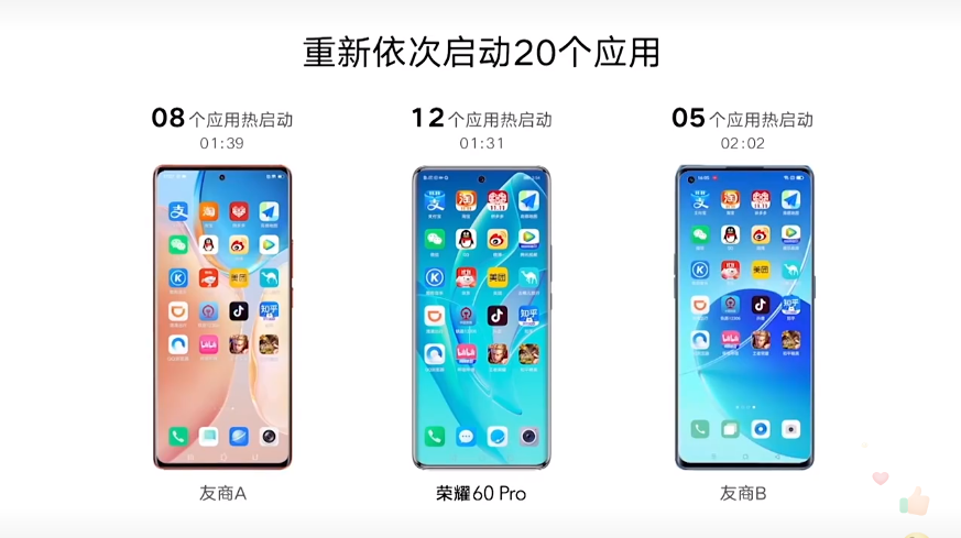 荣耀60pro和pro+（荣耀60和荣耀60pro的区别）(图13)