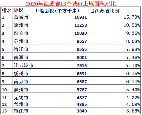 江苏面积有多大-（江苏面积是多少）(图7)