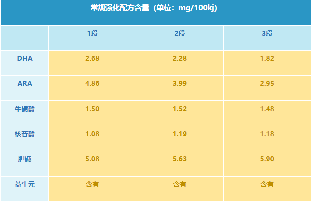 高端奶粉海普诺凯1897靠谱吗（海普诺凯属于什么档次）(图4)