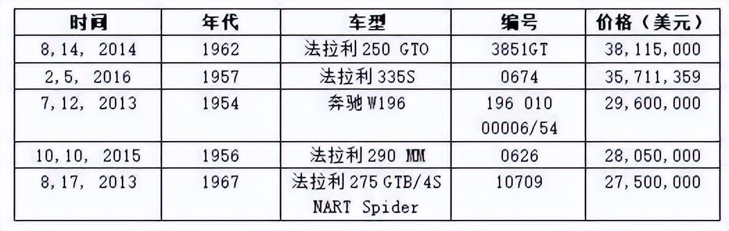 世界上最贵的车子是什么车多少钱（世上最贵的车是什么车价格多少钱）(图8)