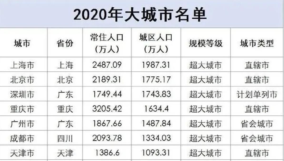 天津的占地面积是多少（天津占地面积多少平方公里）(图2)