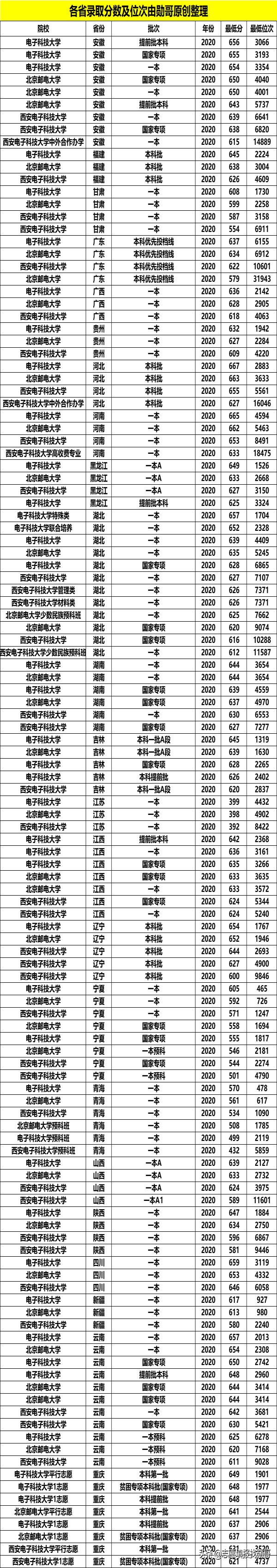 两电一邮计算机（两电一邮是指哪三所大学）(图2)