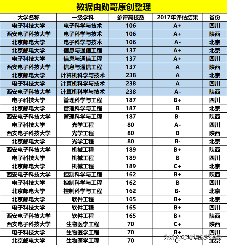 两电一邮计算机（两电一邮是指哪三所大学）(图6)